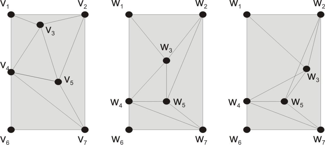 Deformações A deformação é especificada pelo movimento dos n pontos v 1,v 2,...v n de vértice para novas posições w 1,w 2,...w n.