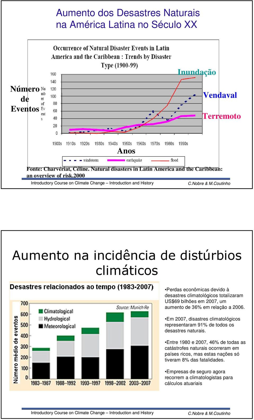 2000 5 G Perdas econômicas devido à desastres climatológicos totalizaram US$69 bilhões em 2007, um aumento de 36% em relação a 2006.