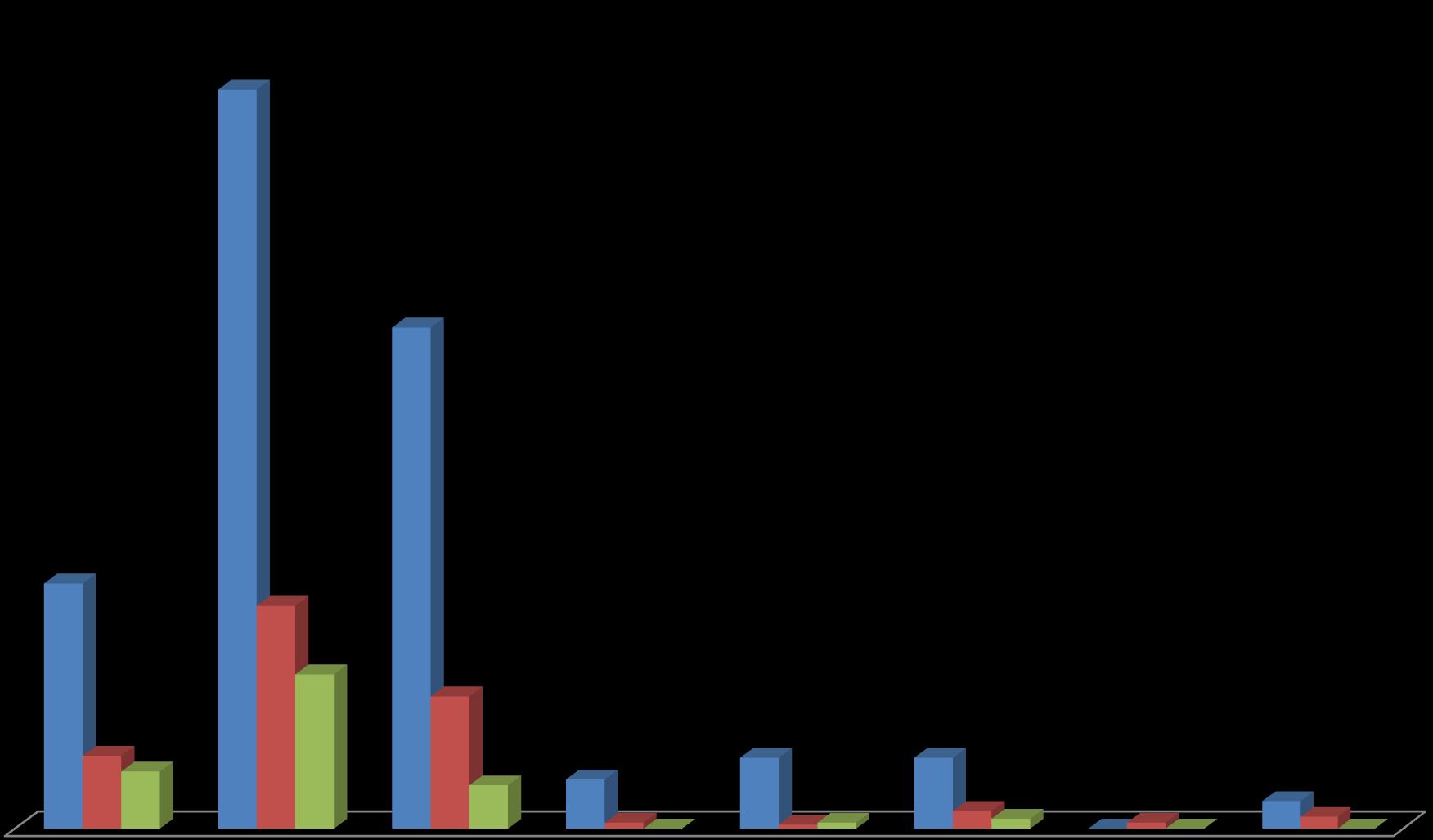 DASHBOARD Indicadores de Controlo de Infeção e de Resistências aos Antimicrobianos Ano de 2015 6 - Microrganismos epidemiologicamente importantes (MEI) 368 INT SU CONS Variação em