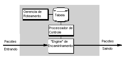 2 CONCEITOS E FUNCIONAMENTO 2.