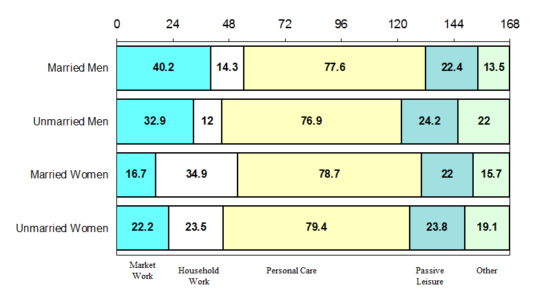 7. Divisão do