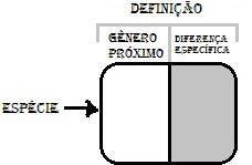 Do mesmo jeito, por outro lado, se estivermos falando em termos de partes integrais de razão e dissermos Sócrates é essência de Sócrates podemos ter o mesmo problema.