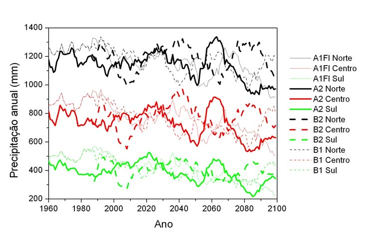 Precipitação Média móvel de 10 anos, HadCM3