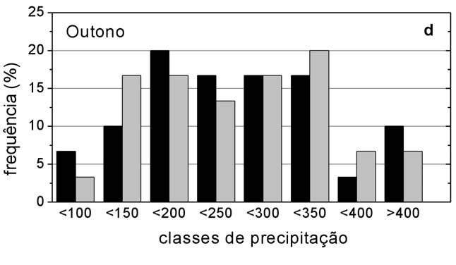 PT Continente