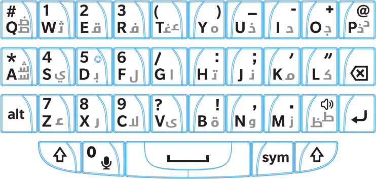 ا أ Manual do Utilizador Definições ڤ A tabela que se segue indica como escrever os alfabetos árabe e persa quando existe mais do que um caráter nativo em cada tecla física.