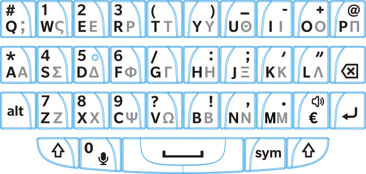 Definições Em alguns casos, poderá notar que o teclado BlackBerry é ligeiramente diferente deste exemplo, consoante o seu idioma de introdução.