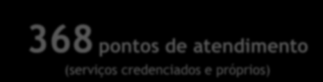 Unimed Porto Alegre 42,3% de participação do mercado de planos de saúde no RS (ANS dezembro/2015) 6,5 mil médicos