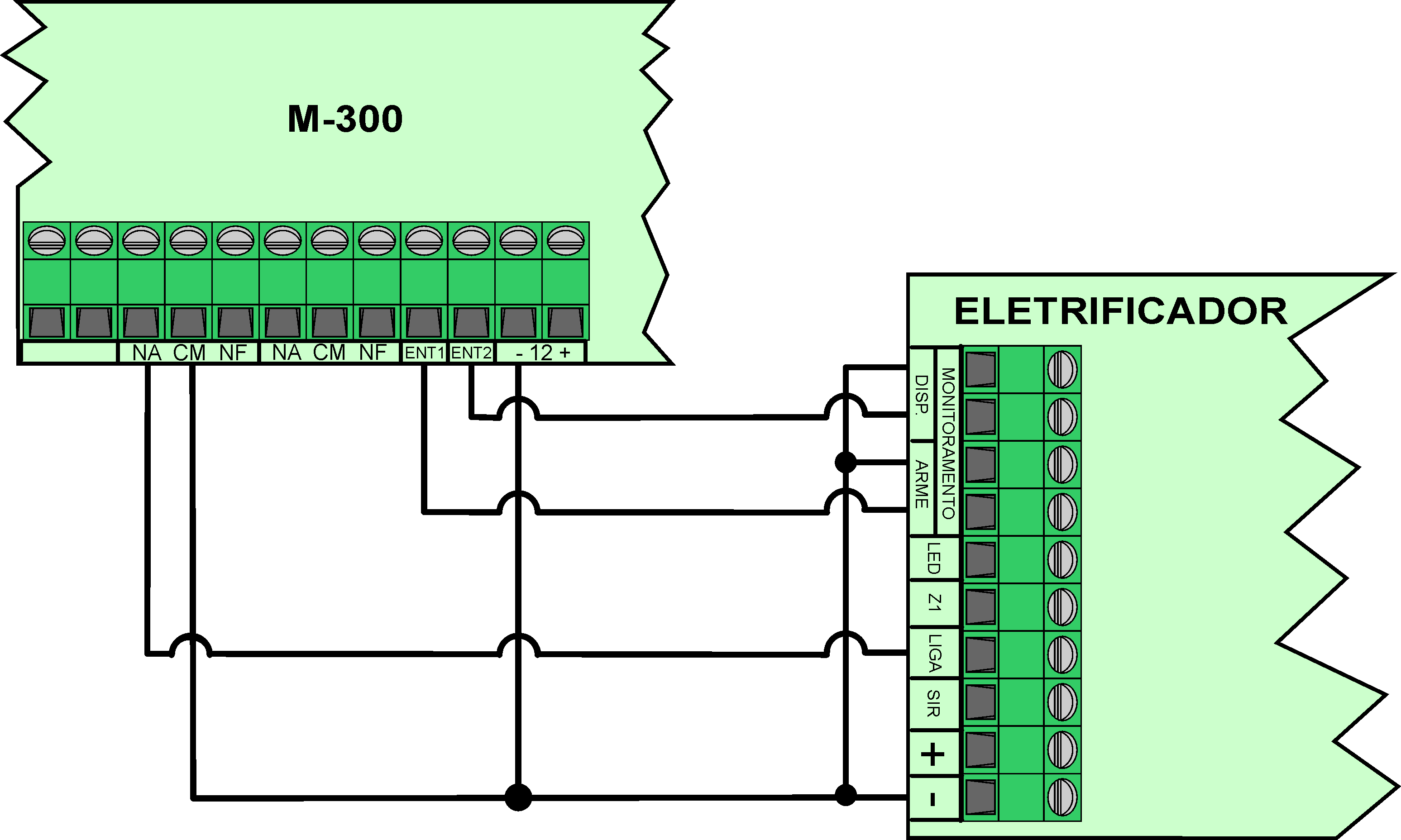 11- INTEGRAÇÃO COM O ELETRIFICADOR O módulo M-300+ pode ser integrado com um eletrificador para reportar eventos de arme, desarme e disparo.