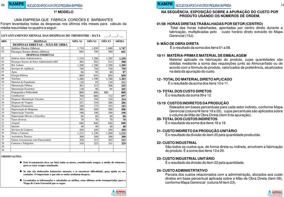 747 02 Encargos Sociais diretos (fábrica) 684 740 560 661 DESPESAS INDIRETAS 03 Salários Setor Administrativo 1.210 1.280 1.285 1.