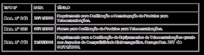 Certificação e