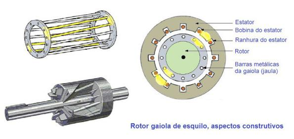1.2 Rotor