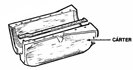 Figura 3 - Representação de um cárter. No seu interior possui um contrapeso que encontra-se ligado ao eixo da cambota, e suporta este mesmo.
