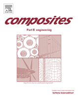 Composites: Part B 43 (2012) 1823 1829 Contents lists available at SciVerse ScienceDirect Composites: Part B journal homepage: www.elsevier.