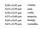 Por exemplo: ~300 C a radiação infravermelha; ~800 C radiação visível considerável e os corpos nesta temperatura já apresentam luz própria;