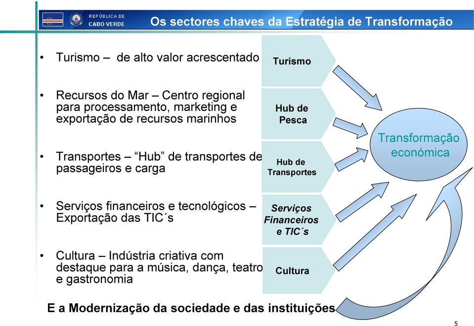 de Transportes Transformação económica Serviços financeiros e tecnológicos Exportação das TIC s Serviços Financeiros e TIC s