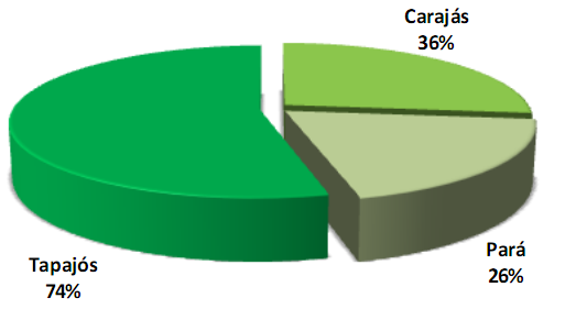 Municípios do Estado de Carajás Alenquer, Almerim, Altamira,Aveiro Belterra, Brasil Novo, Curuá, Faro, Itaituba, Jacareacanga, Juruti, Medicilândia, Mojuí dos Campos, Monte Alegre, Novo Progresso,