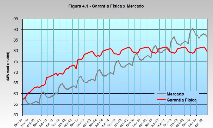 Condição de