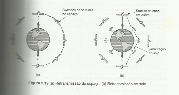 Satélites terrestres de órbita baixa - IRIDIUM Após 7 anos reunindo verba e parceiros, em 1997 foi lançado os satélites. Alguém tem o celular da Iridium?