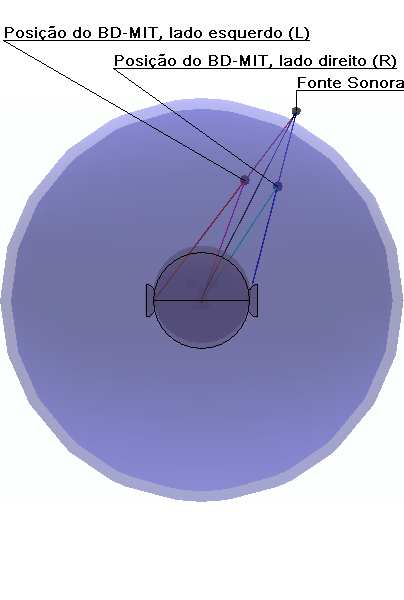 Figura 26 - Variação dos ângulos num plano