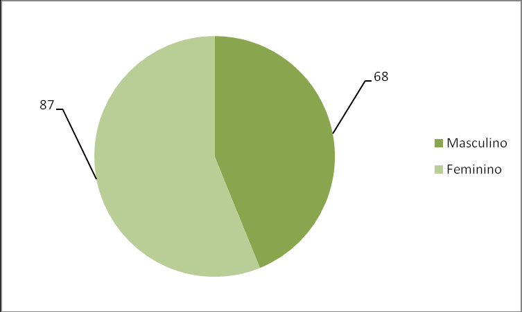 As famílias caracterizadas por famílias compostas por várias gerações, correspondem a famílias com coabitação de várias gerações no mesmo agregado familiar.