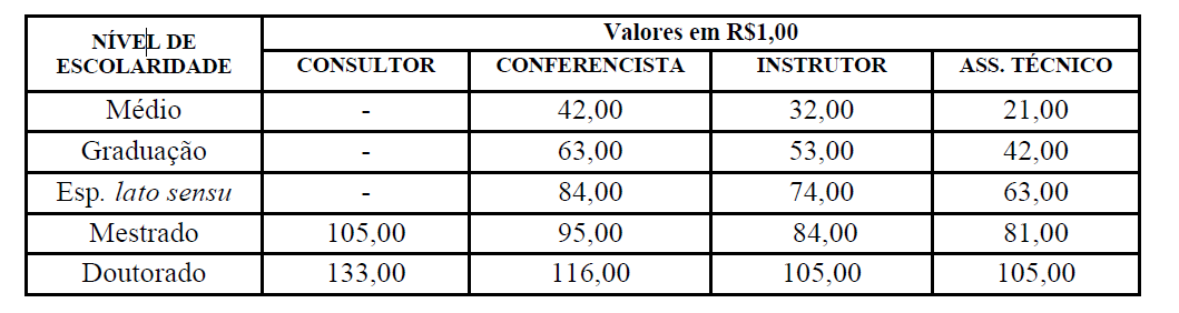 .2. Os selecionados comporão o quadro de formadores do TOPA/UNEB 25 e serão chamados a qualquer momento, de acordo com a programação de execução do Programa TOPA/UNEB..3.