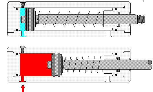 Guarnições Para uma operação apropriada, uma vedação positiva deve existir em toda a extensão do pistão do cilindro, tanto quanto na haste.