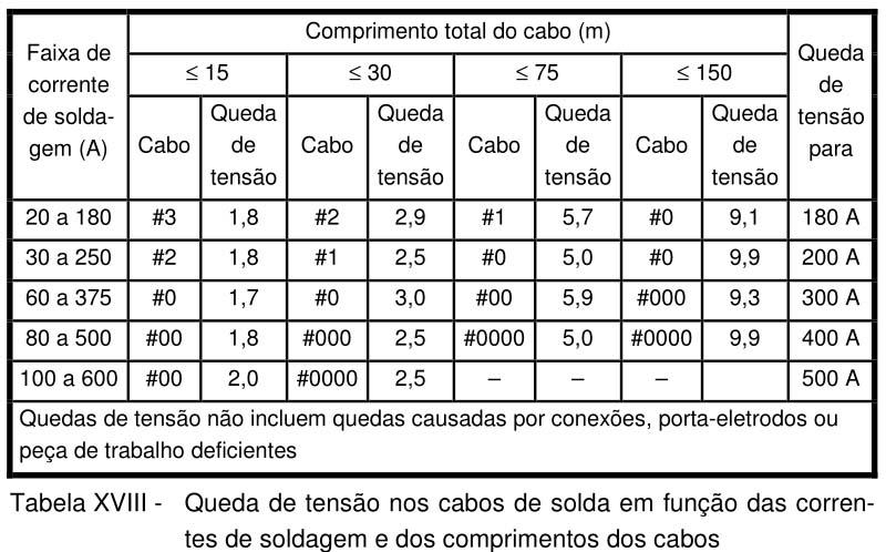 Terminal terra O terminal terra é utilizado para conectar o cabo terra à peça. Pode ser conectado diretamente à peça ou à bancada ou dispositivo ao qual a peça está posicionada.