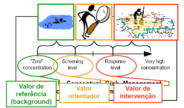 Valores de Referência de Qualidade Utilizados para caracterizar a ocorrência natural de