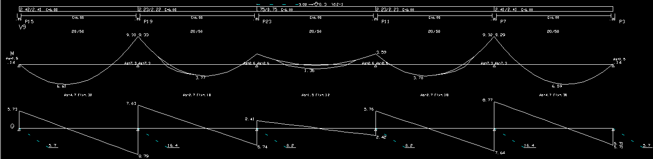 Figura 13 - Diagramas de Momentos Fletores e Força Cortante da Viga V9 (Modelo de Grelha).