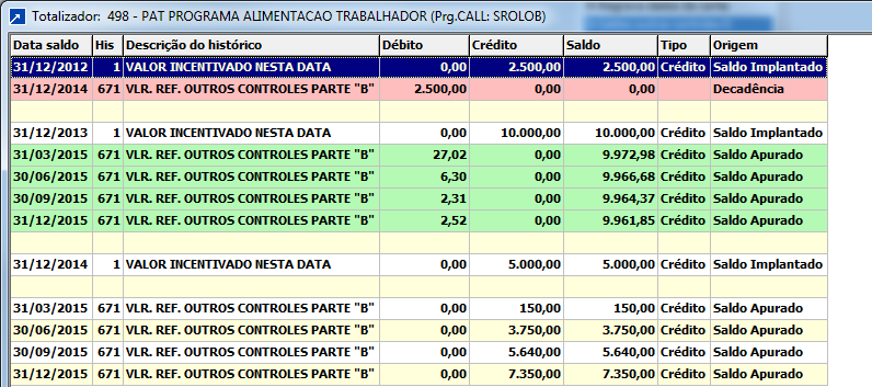 Bloco 4: Demonstra créditos gerados em 2015 ainda não aproveitados. Ao final de 2015 se os saldo gerado em 2013 não foi aproveitado, será automaticamente estornado por decadência. 3.6.1.2 Consulta de Saldos na Controlados da CSLL e IRPJ (menu 7.