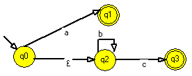 Especificação de tokens - Expressões Regulares (ER) As ERs normalmente contêm pares de parênteses desnecessários.