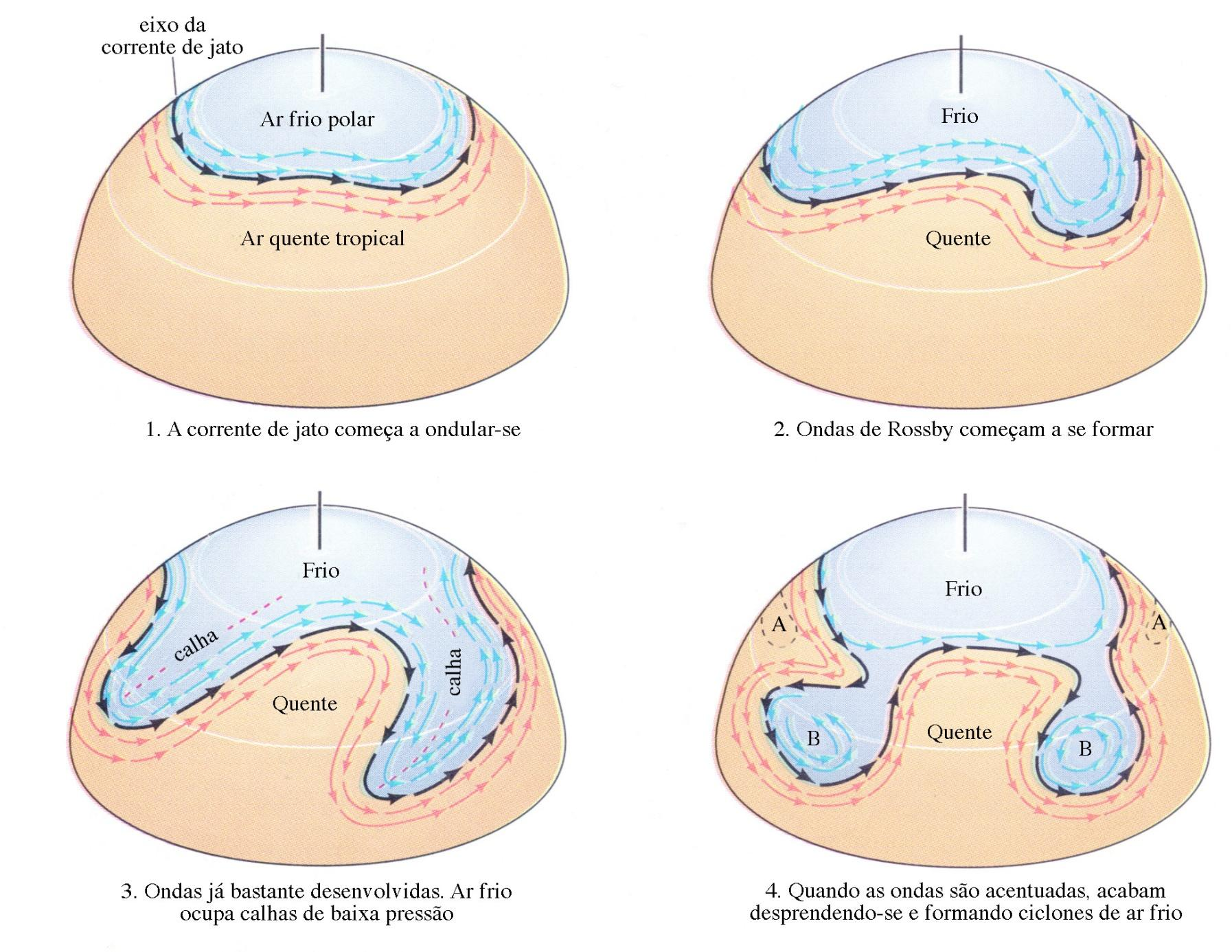 Ondas de Rossby Formam-se por diferenças de densidade entre as