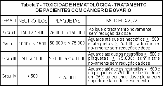 Para pacientes com mieloma múltiplo tratados com DOXOPEG em combinação com bortezomibe que apresentam EPP ou estomatite, a dose de DOXOPEG deve ser modificada conforme