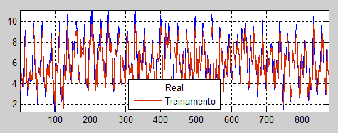 82 Na aplicação deste modelo os dados foram previamente normalizados A normalização dos dados serve para assegurar que todas as variáveis e os dados usados nos modelos tenham igual tratamento e