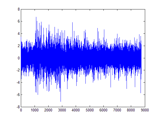 84 Tabela 17-Resultado de previsão dentro da amostra do modelo rede neural Previsão dentro da amostra Modelo MAPE (%) RMSE MAD Rede Neural 14,0 1,23 1,05 4.