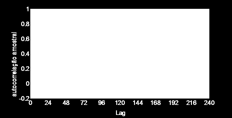 73 Tabela 8-Teste de Normalidade Kolmogorov-Smirnov. Kolmogorov-Smirnov Média D. Padrão P-valor Velocidade de vento 5.31 2.15 0.