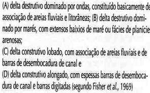 TIPOLOGIA MORFOLÓGICA DOS DELTAS CÚSPIDE Ondas - Destrutivo LOBADO Fluvial - LOBADO