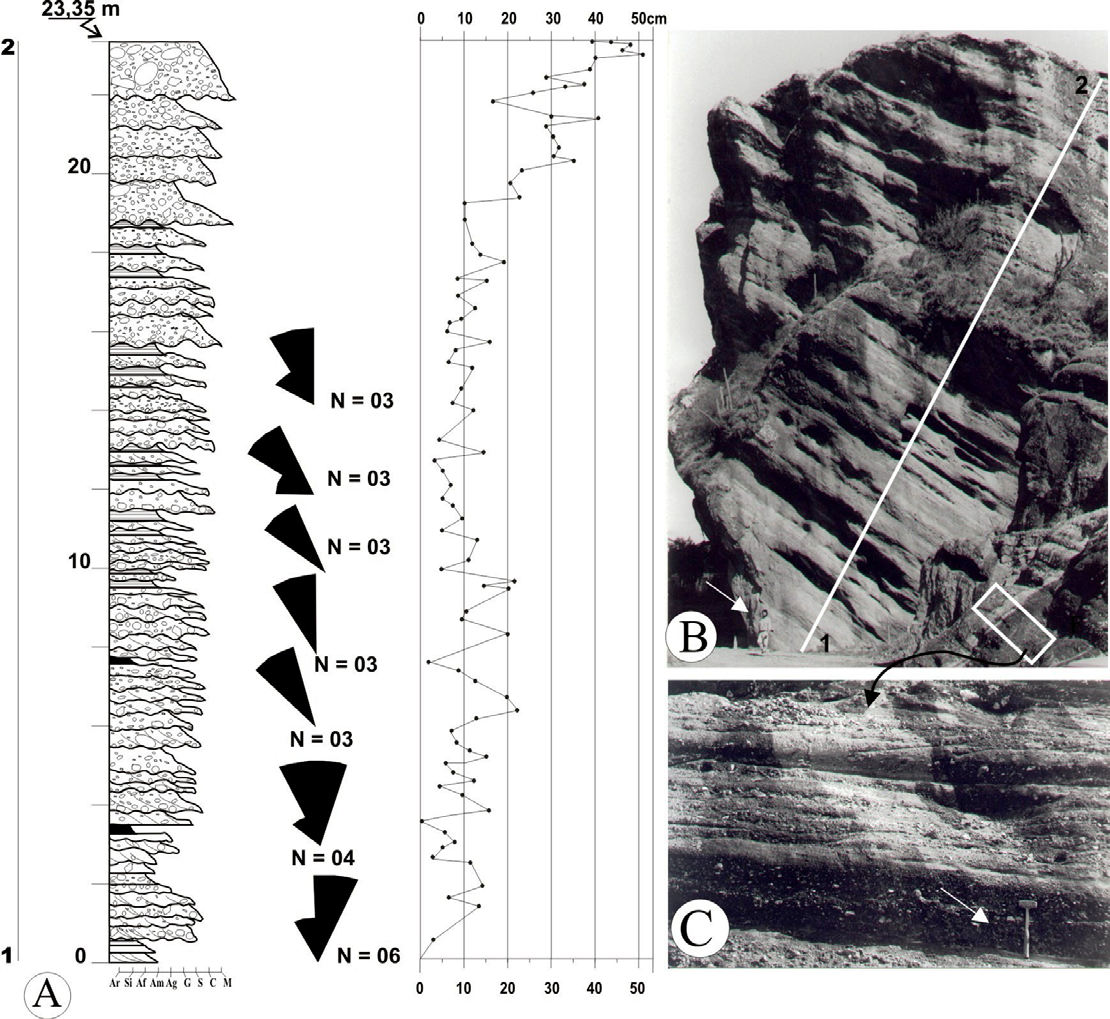 48 G. L. Fambrini et al. / Comunicações Geológicas (2014) 101, 1, 39-54 Fig.14 Ponto MC-40.