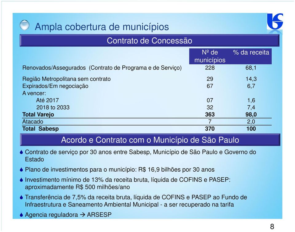 serviço por 30 anos entre Sabesp, Município de São Paulo e Governo do Estado Plano de investimentos para o município: R$ 16,9 bilhões por 30 anos Investimento mínimo de 13% da receita bruta, líquida