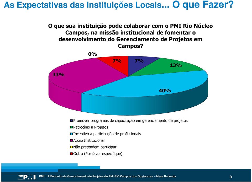 desenvolvimento do Gerenciamento de Projetos em Campos?