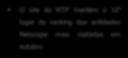 Ranking Netscope outubro Tabela de Entidades Rank Entidade Visitas Dif. Set. Page Views Rank PVs/Visita 1 A Bola 28.843.393-11,4% 214.271.823 1 7,4 2 Correio da Manhã 22.724.956 22,3% 110.619.