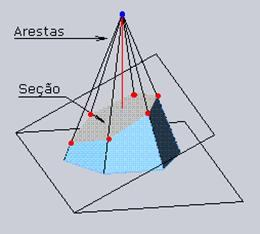 Prisma Pirâmide Cubo Sólidos de revolução: cilindro cone esfera