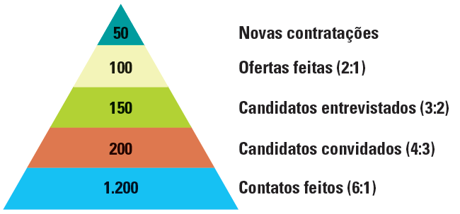 Previsão das necessidades de pessoal (demanda de