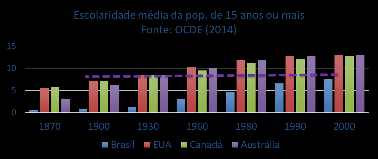 Onde estamos?