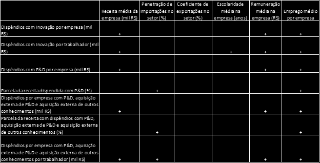 Modelos econométricos indicadores de