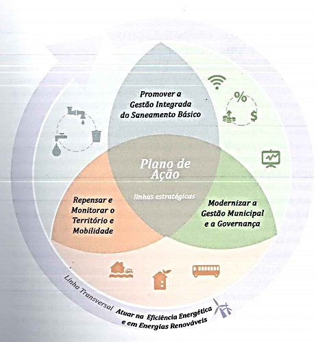 11 Iniciativa Cidades Emergentes e Sustentáveis (visão para Florianópolis como um todo): Principais dados: - Maior emissão de gases de efeito estufa: Transportes; - Vulnerabilidades e riscos