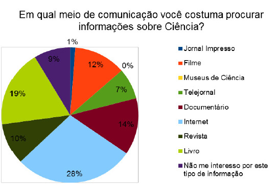 Resultados e Discussão A partir dos dados obtidos por meio da questão de número 9, constatou-se que: