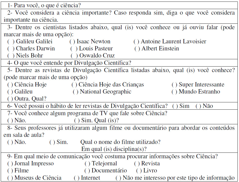 Metodologia Quadro 1: Questionário