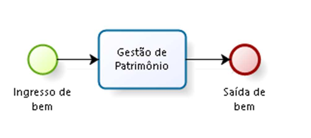 PARTE I MAPEAMENTO DO PROCESSO 1.