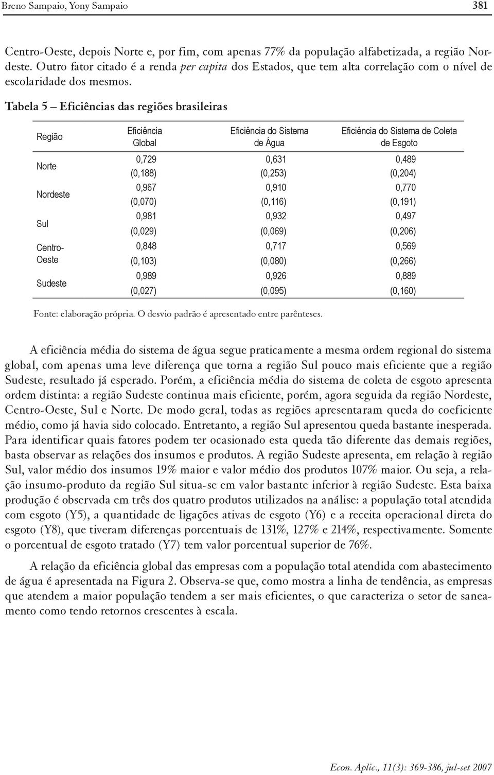 Tabela 5 Eficiências das regiões brasileiras Região Eficiência Global Eficiência do Sistema de Água Eficiência do Sistema de Coleta de Esgoto Norte Nordeste Sul Centro- Oeste Sudeste 0,729 0,631